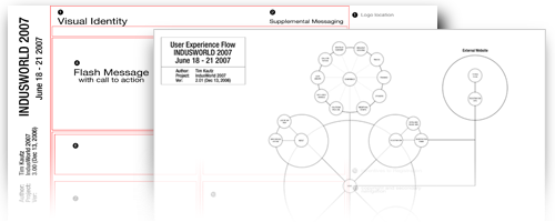 Wireframes and Information Architecture
